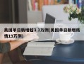 美国单日新增超3.1万例(美国单日新增疫情19万例)