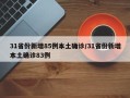 31省份新增85例本土确诊/31省份新增本土确诊83例