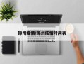 锦州疫情/锦州疫情时间表