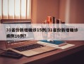 31省份新增确诊15例/31省份新增确诊病例16例?