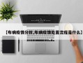 【布病疫情分析,布病疫情处置流程是什么】
